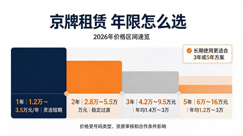 新能源指标租赁优势分析