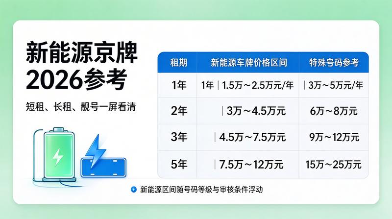 2026年北京车辆年检政策变化